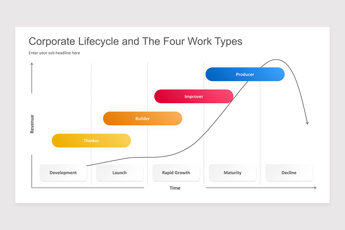 Corporate Life Cycle Keynote Presentation Template
