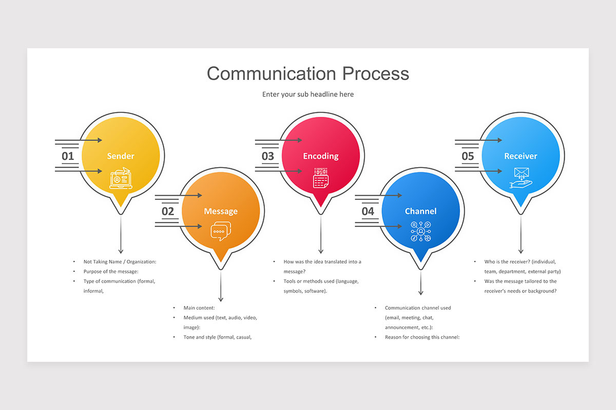 Communication Process PowerPoint Presentation Template | Nulivo Market