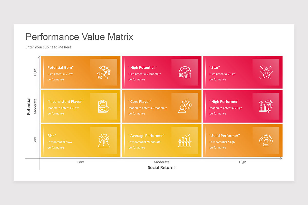 Performance And Value Performance Value Matrix PowerPoint Presentation Template | Nulivo Market