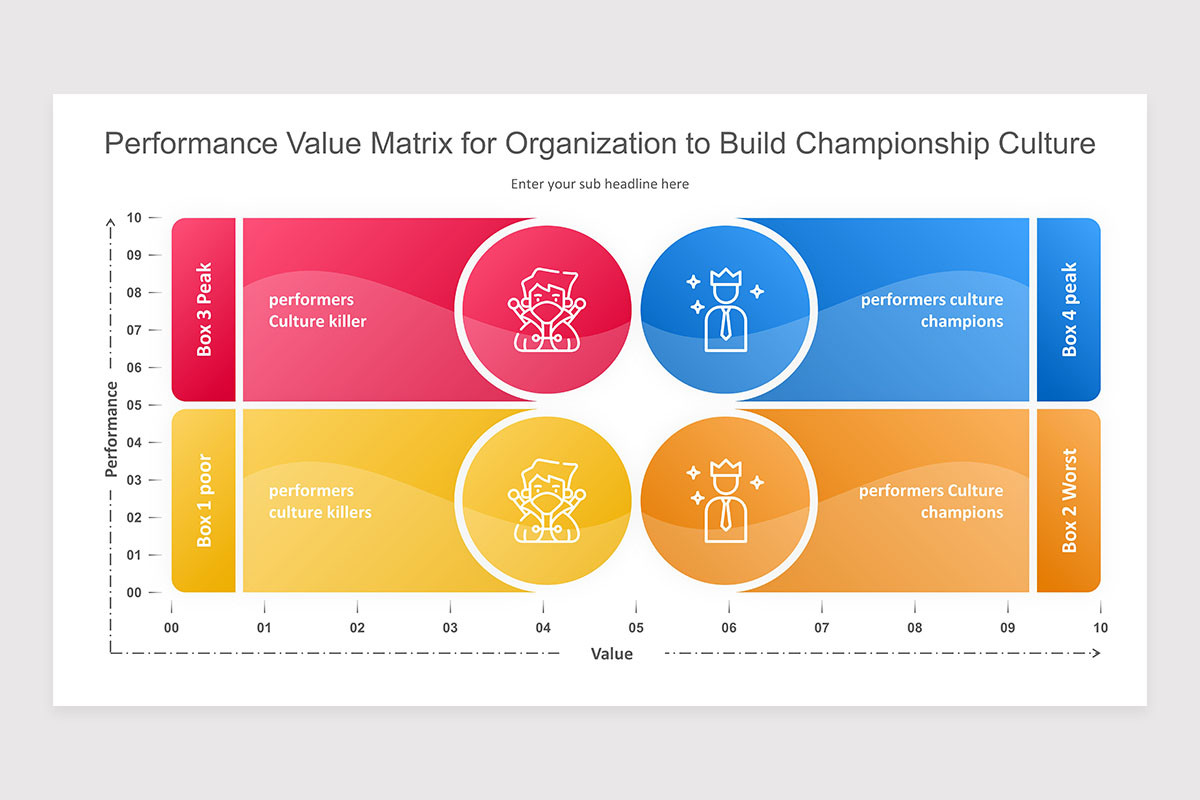 Value Matrix Report Performance Value Matrix PowerPoint Presentation Template | Nulivo Market