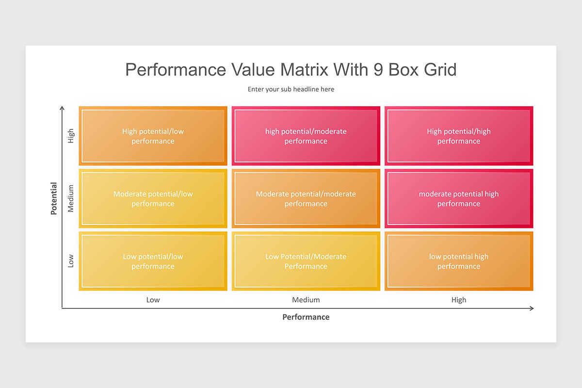 Performance And Value Performance Value Matrix PowerPoint Presentation Template | Nulivo Market