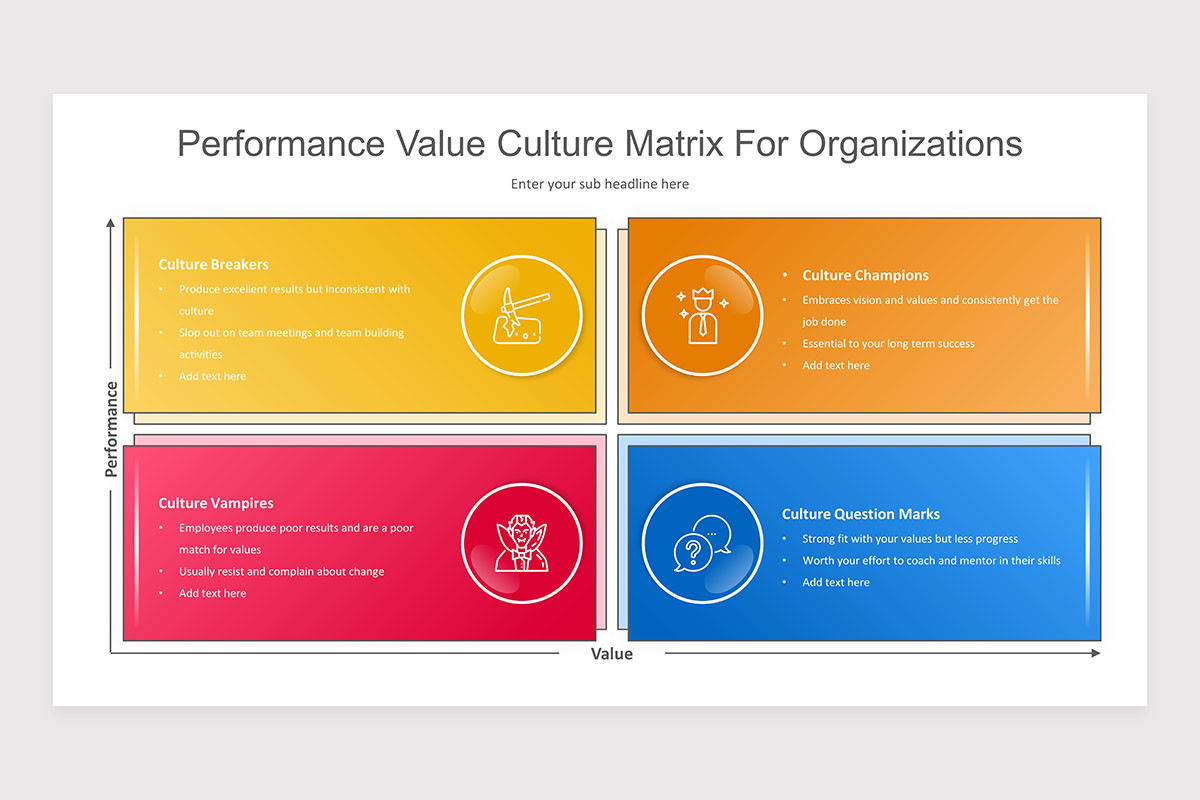 Value Matrix Report Performance Value Matrix PowerPoint Presentation Template | Nulivo Market