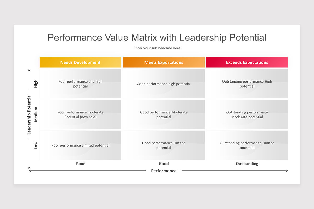 Generic Performance Matrix Performance Value Matrix Keynote Presentation Template | Nulivo Market