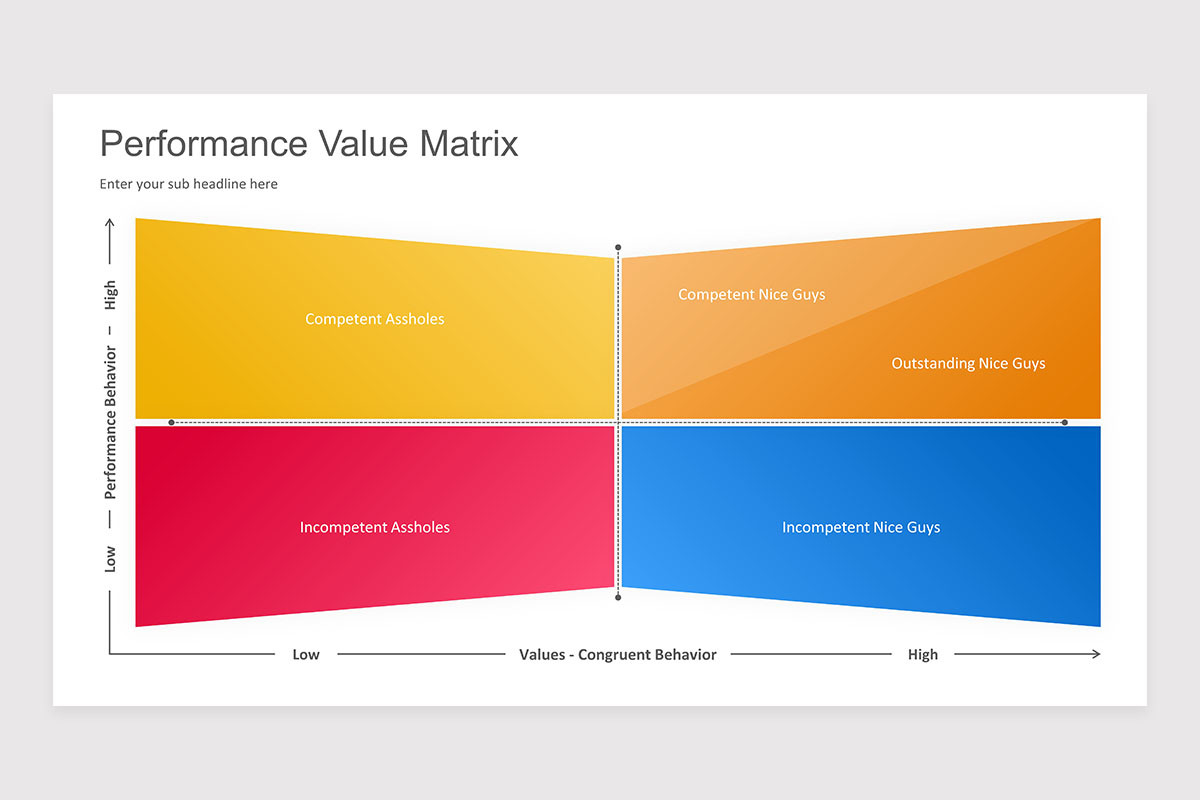 Important Performance Matrix Performance Value Matrix Keynote Presentation Template | Nulivo Market