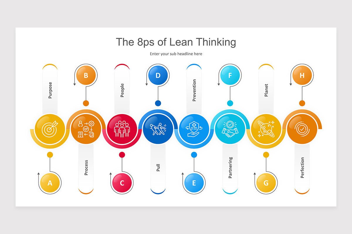 Lean Manufacturing PowerPoint Presentation Template | Nulivo Market