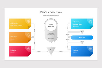 Production Flow PowerPoint Presentation Template | Nulivo Market