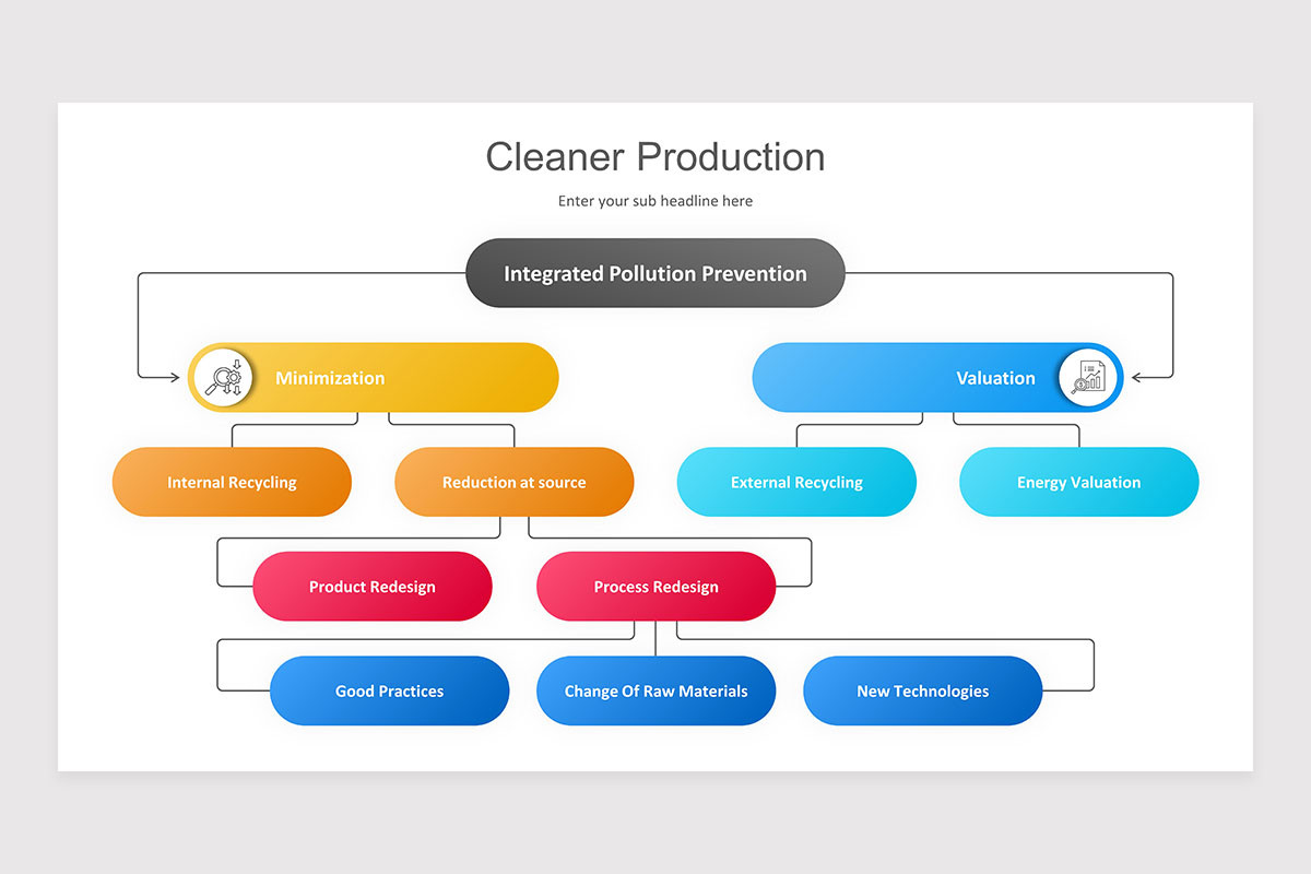 Cleaner Production PowerPoint Presentation Template | Nulivo Market