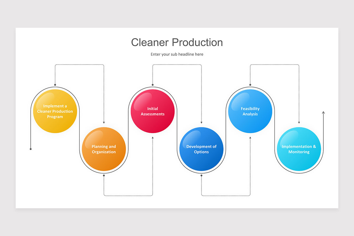Cleaner Production PowerPoint Presentation Template | Nulivo Market