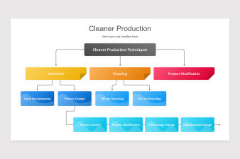 Cleaner Production PowerPoint Presentation Template | Nulivo Market