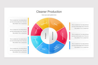 Cleaner Production PowerPoint Presentation Template | Nulivo Market