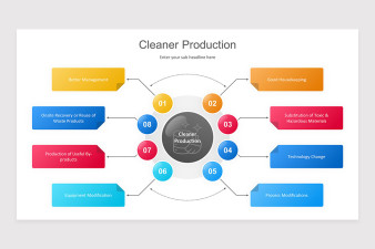 Cleaner Production PowerPoint Presentation Template | Nulivo Market