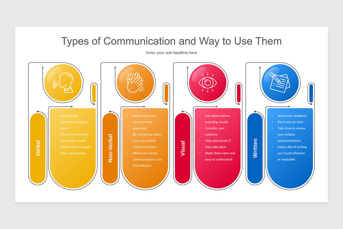 Communication Methods Path Communication Methods PowerPoint Presentation Template | Nulivo Market