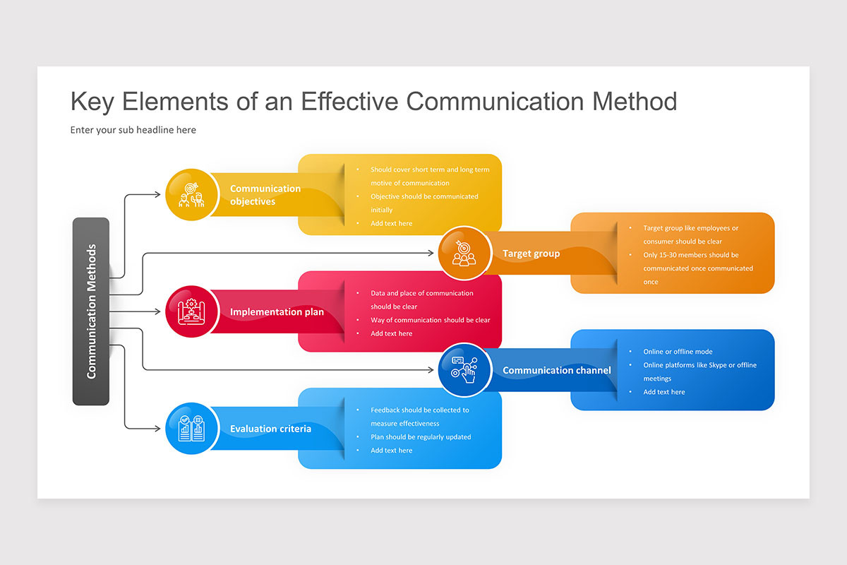 Communication Methods Path Communication Methods PowerPoint Presentation Template | Nulivo Market