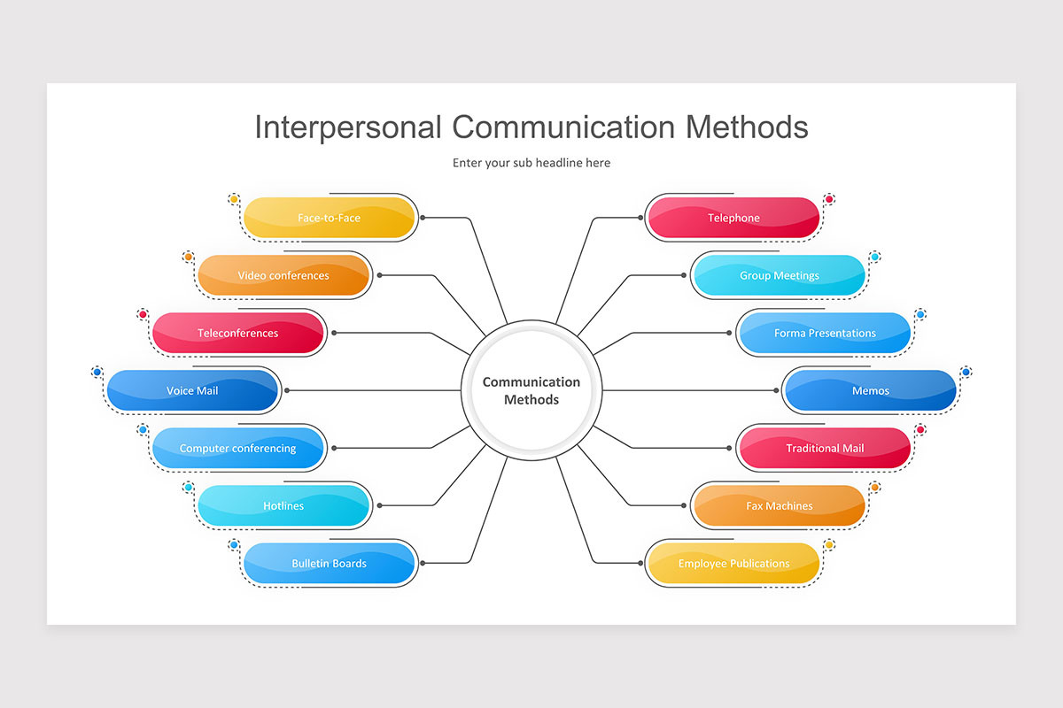 Communication Methods Path Communication Methods Keynote Presentation Template | Nulivo Market