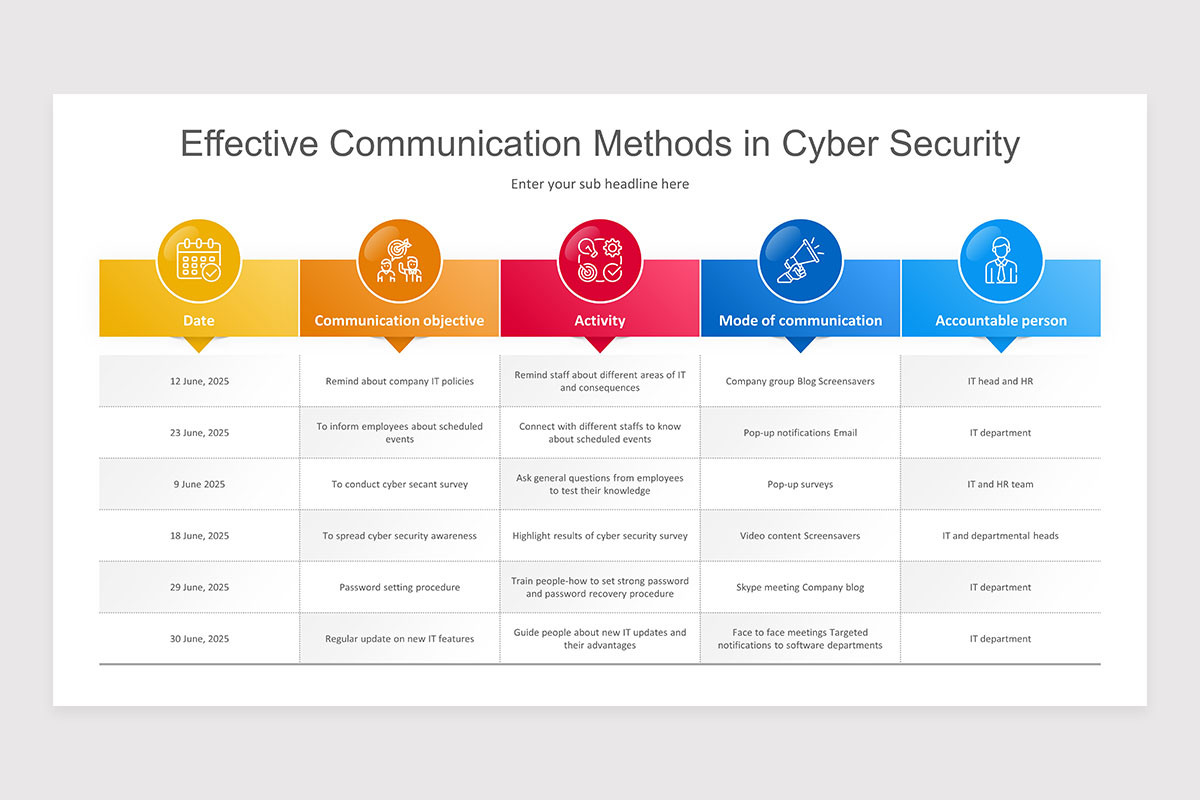 Representative Communication Methods Communication Methods Keynote Presentation Template | Nulivo Market