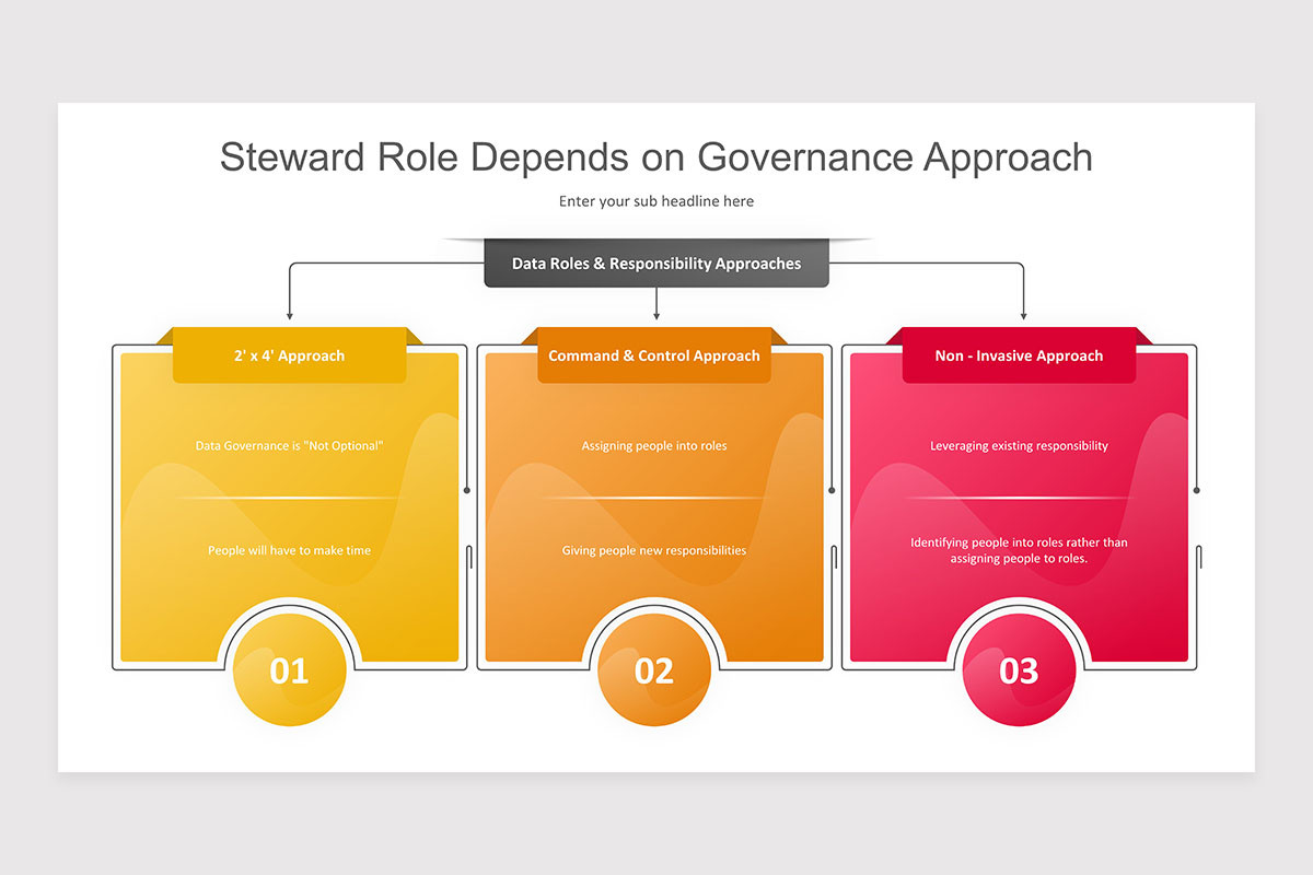 Data Stewardship Keynote Presentation Template Nulivo Market