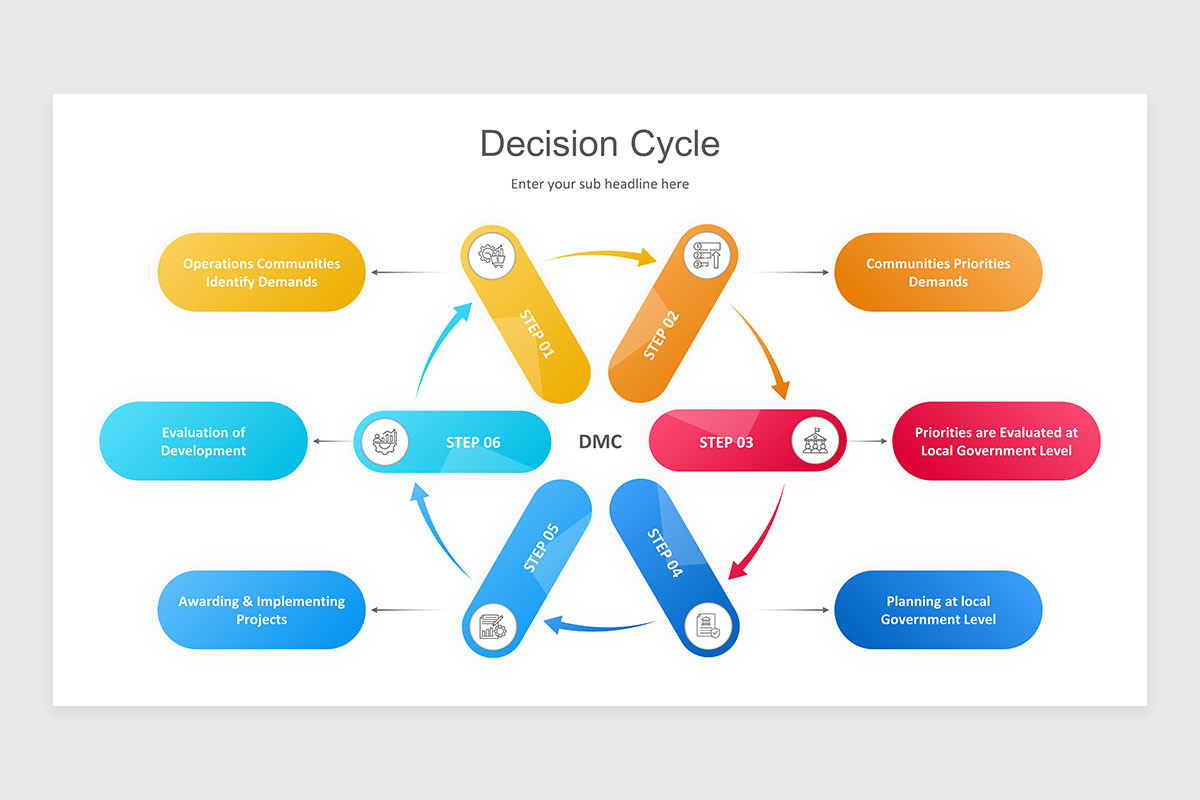 Decision Cycle PowerPoint Presentation Template | Nulivo Market
