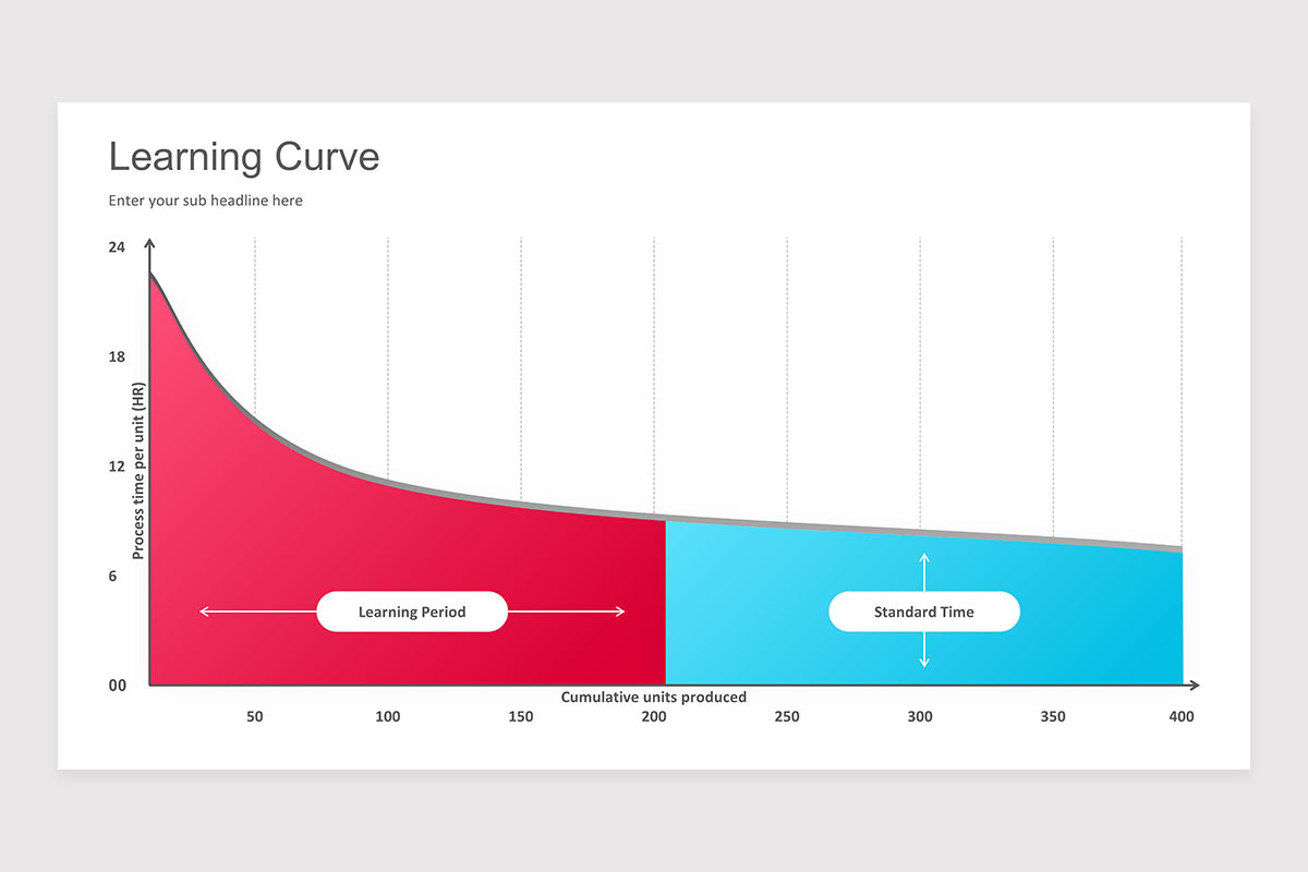 Learning Curve Keynote Presentation Template | Nulivo Market