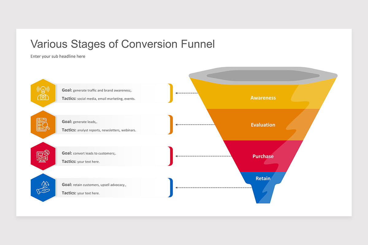 Conversion Funnel Google Slides Presentation Template | Nulivo Market