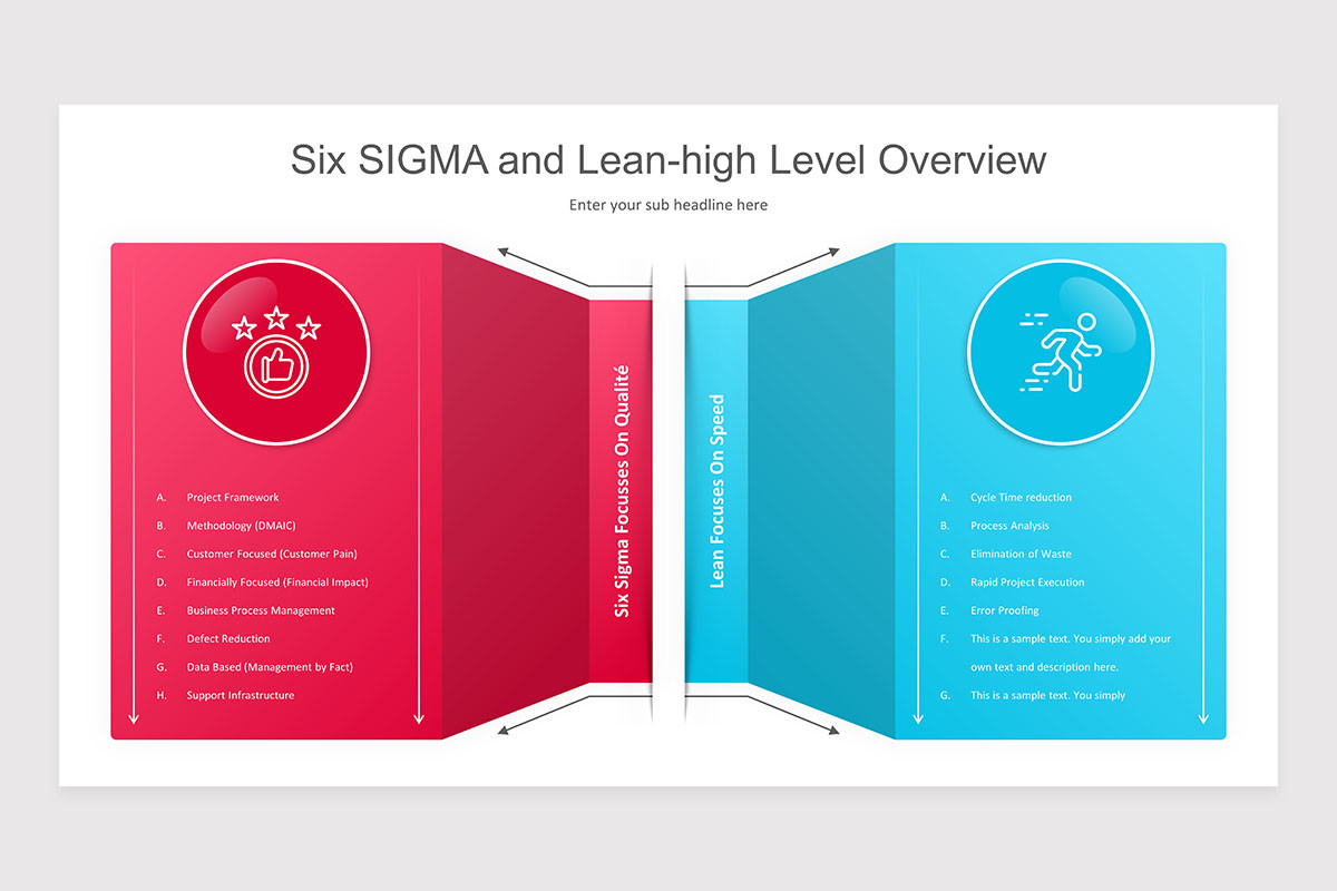 Lean Six Sigma PowerPoint Presentation Template | Nulivo Market