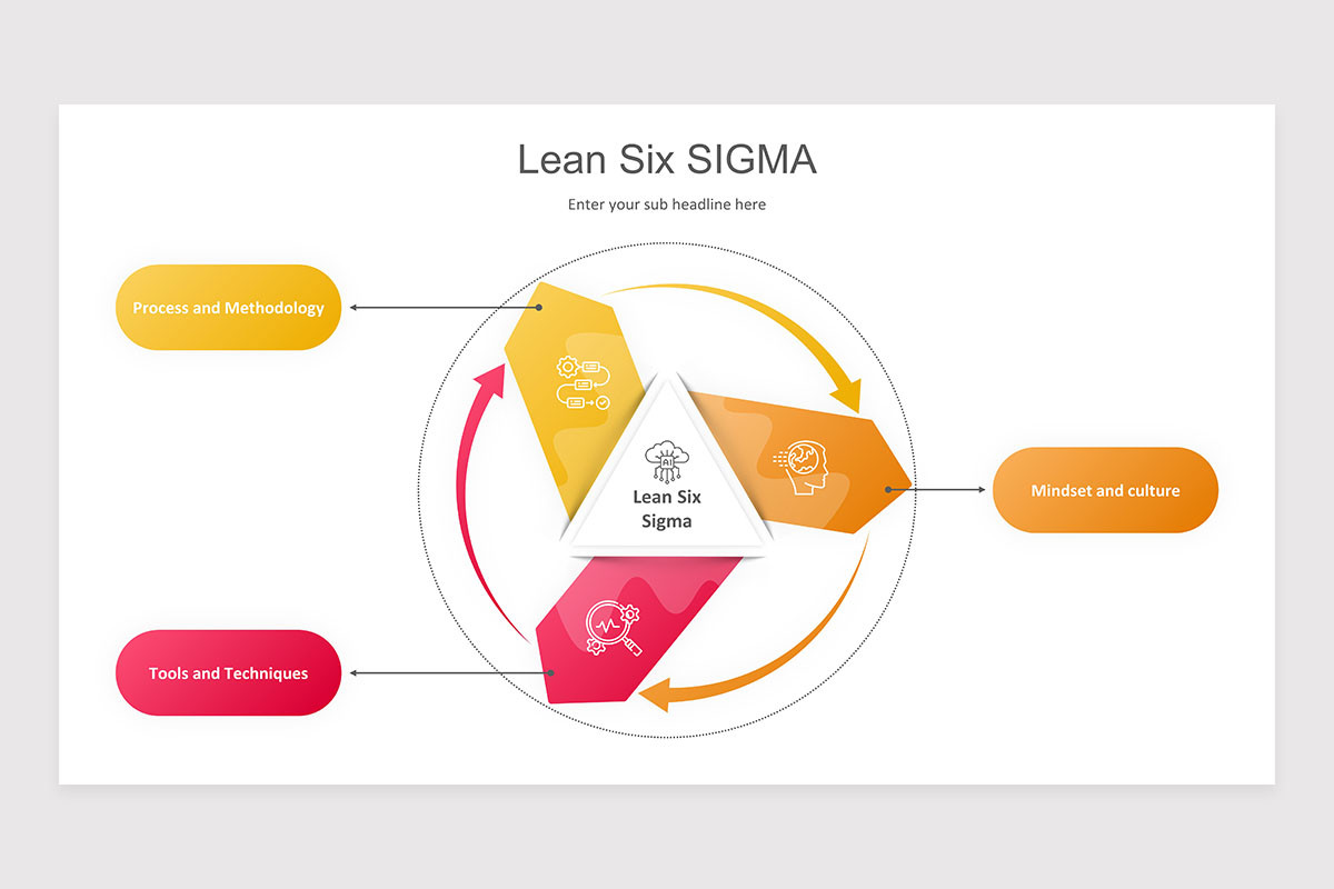 Lean Six Sigma PowerPoint Presentation Template | Nulivo Market