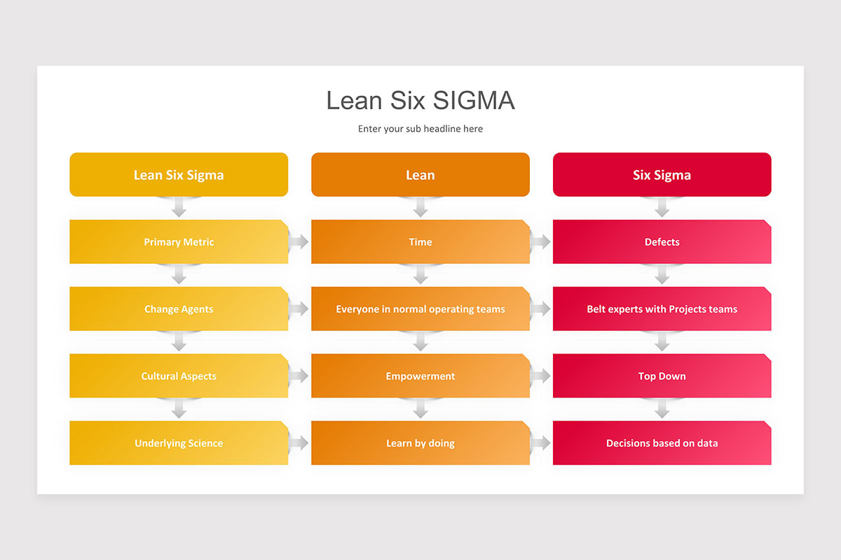 Lean Six Sigma PowerPoint Presentation Template | Nulivo Market