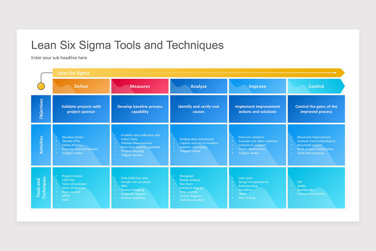 Lean Six Sigma PowerPoint Presentation Template | Nulivo Market