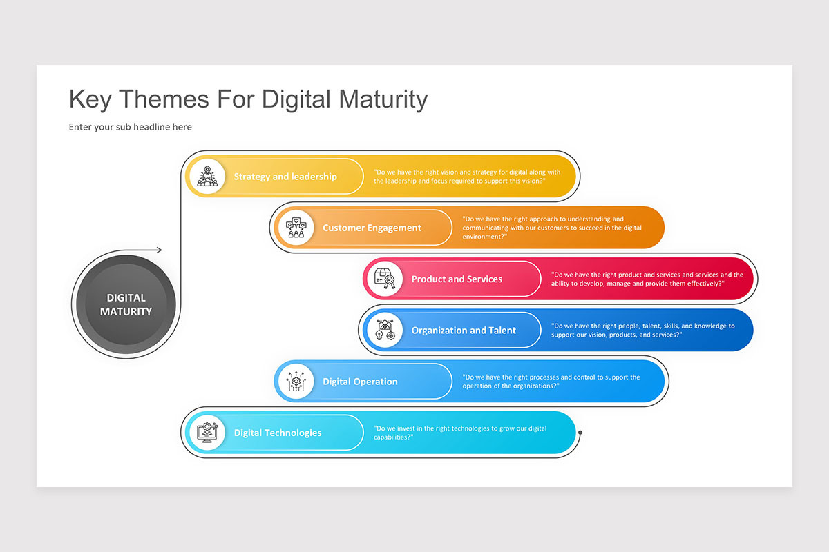 Digital Maturity PowerPoint Presentation Template | Nulivo Market