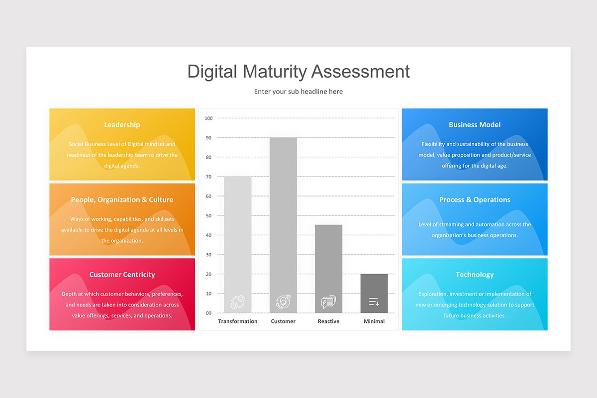 Digital Maturity PowerPoint Presentation Template | Nulivo Market