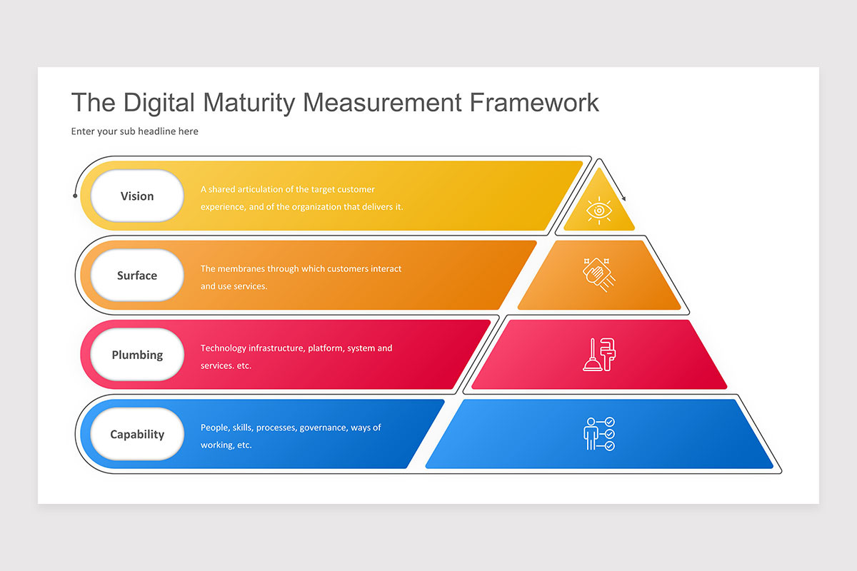 Digital Maturity PowerPoint Presentation Template | Nulivo Market