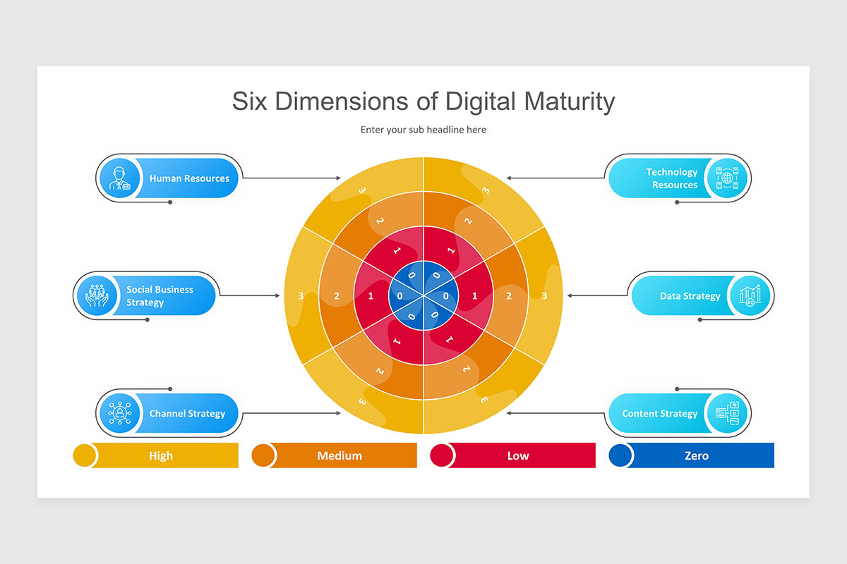 Digital Maturity PowerPoint Presentation Template | Nulivo Market