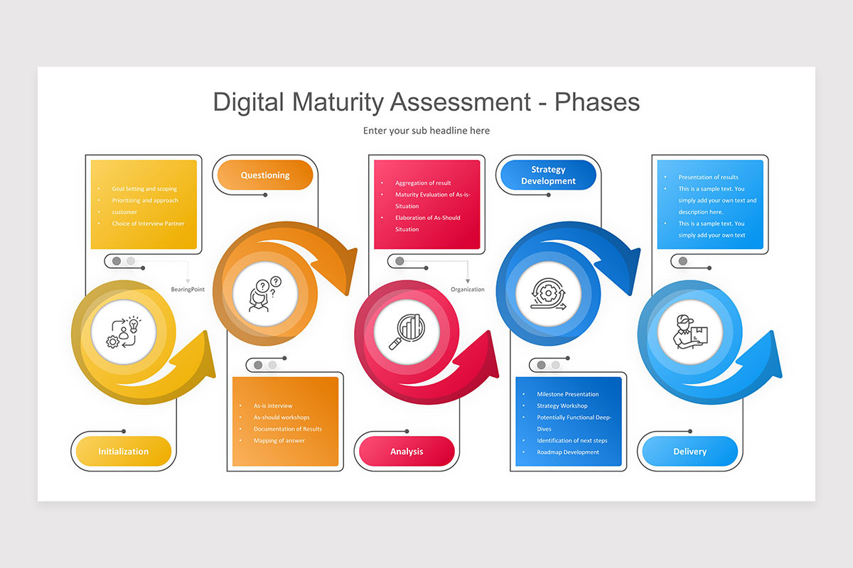 Digital Maturity PowerPoint Presentation Template | Nulivo Market