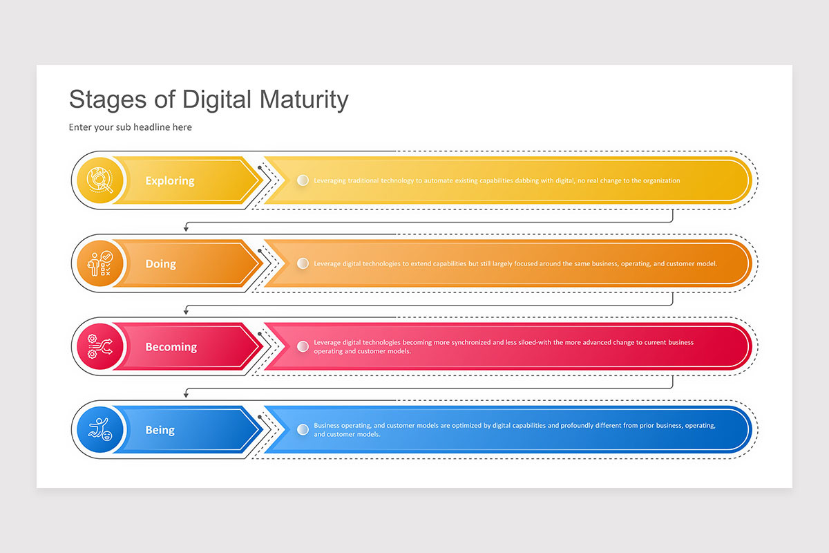 Digital Maturity PowerPoint Presentation Template | Nulivo Market