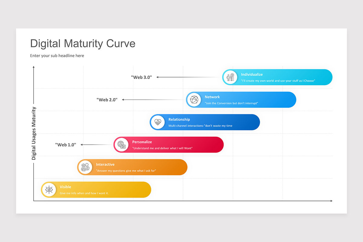 Digital Maturity PowerPoint Presentation Template | Nulivo Market