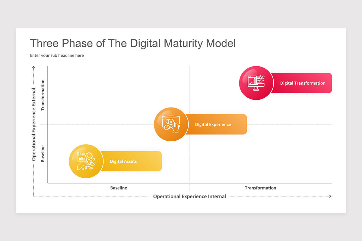 Digital Maturity PowerPoint Presentation Template | Nulivo Market