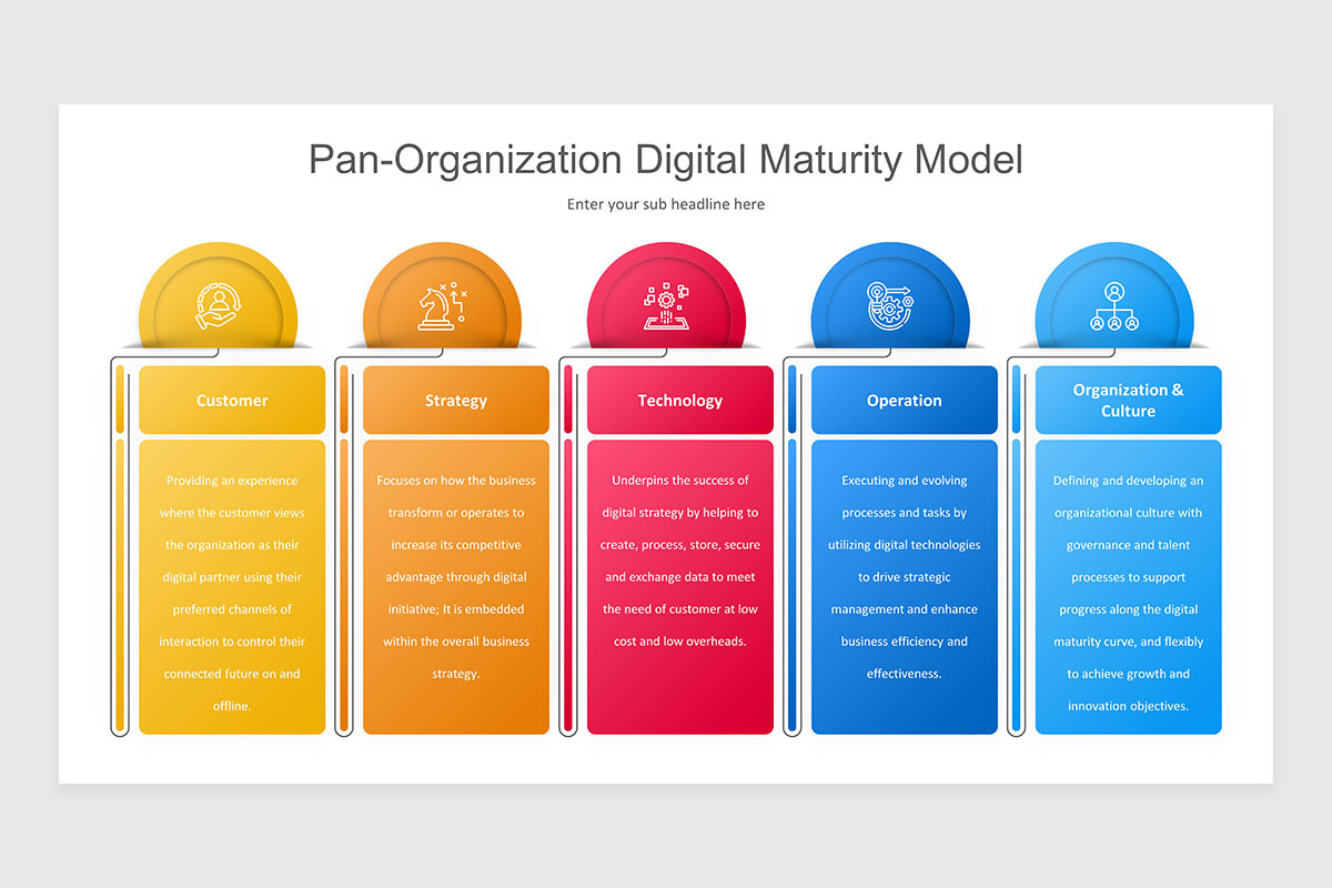 Digital Maturity PowerPoint Presentation Template | Nulivo Market