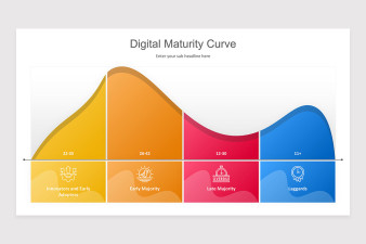 Digital Maturity PowerPoint Presentation Template | Nulivo Market