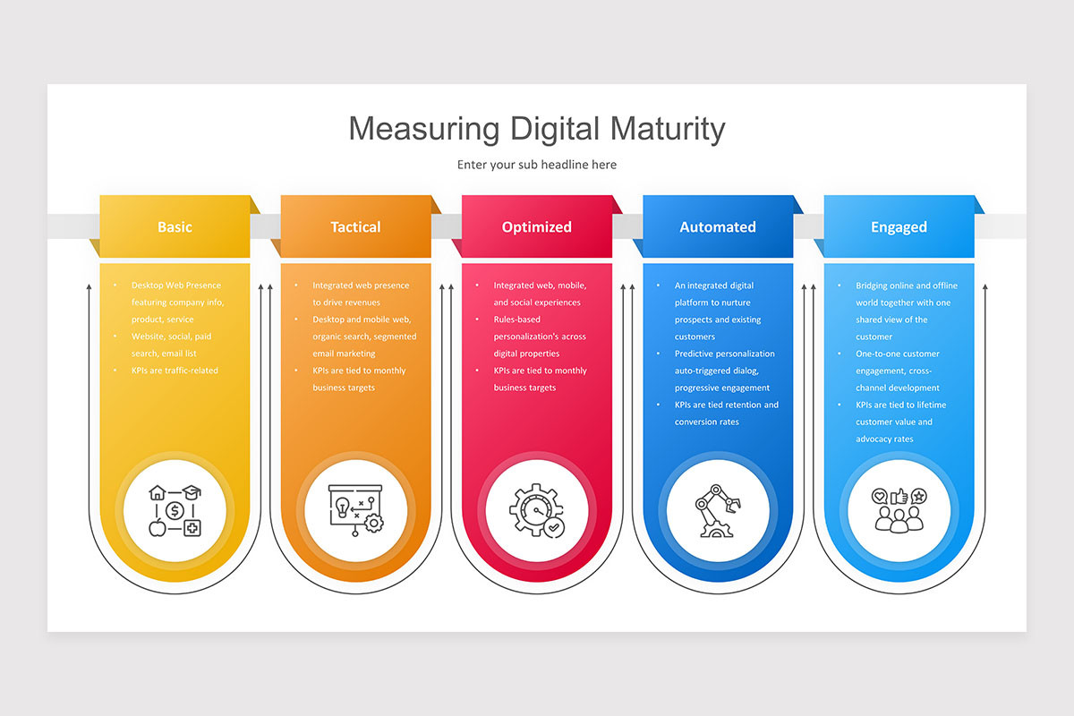 Digital Maturity Keynote Presentation Template | Nulivo Market