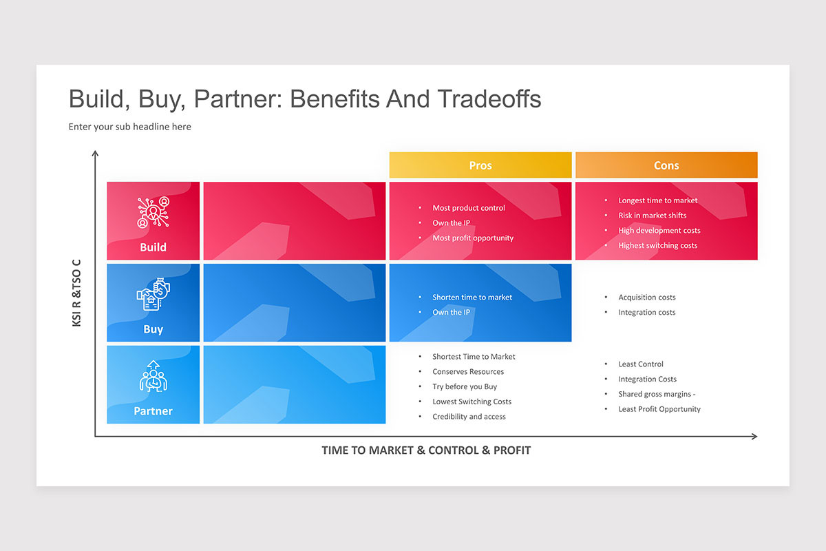 Build Buy Partner PowerPoint Presentation Template | Nulivo Market