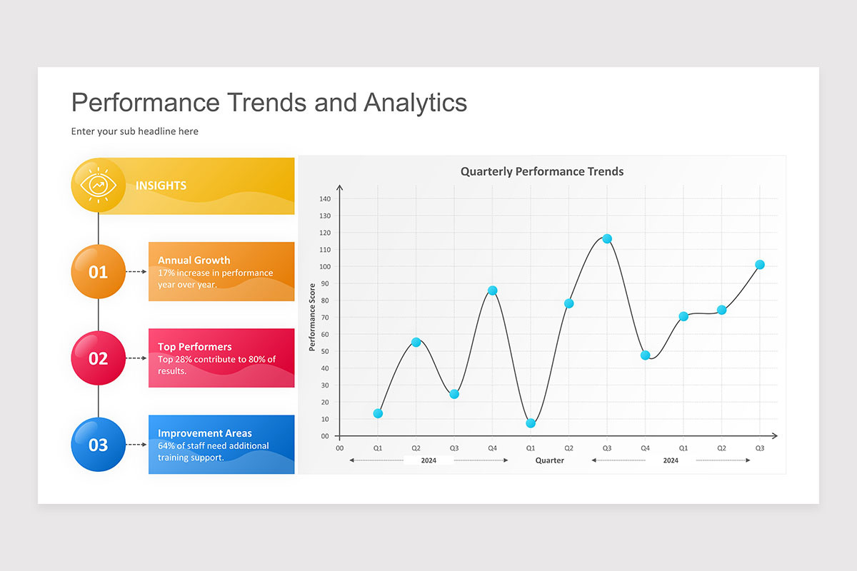 Performance Review Process PowerPoint Presentation Template | Nulivo Market