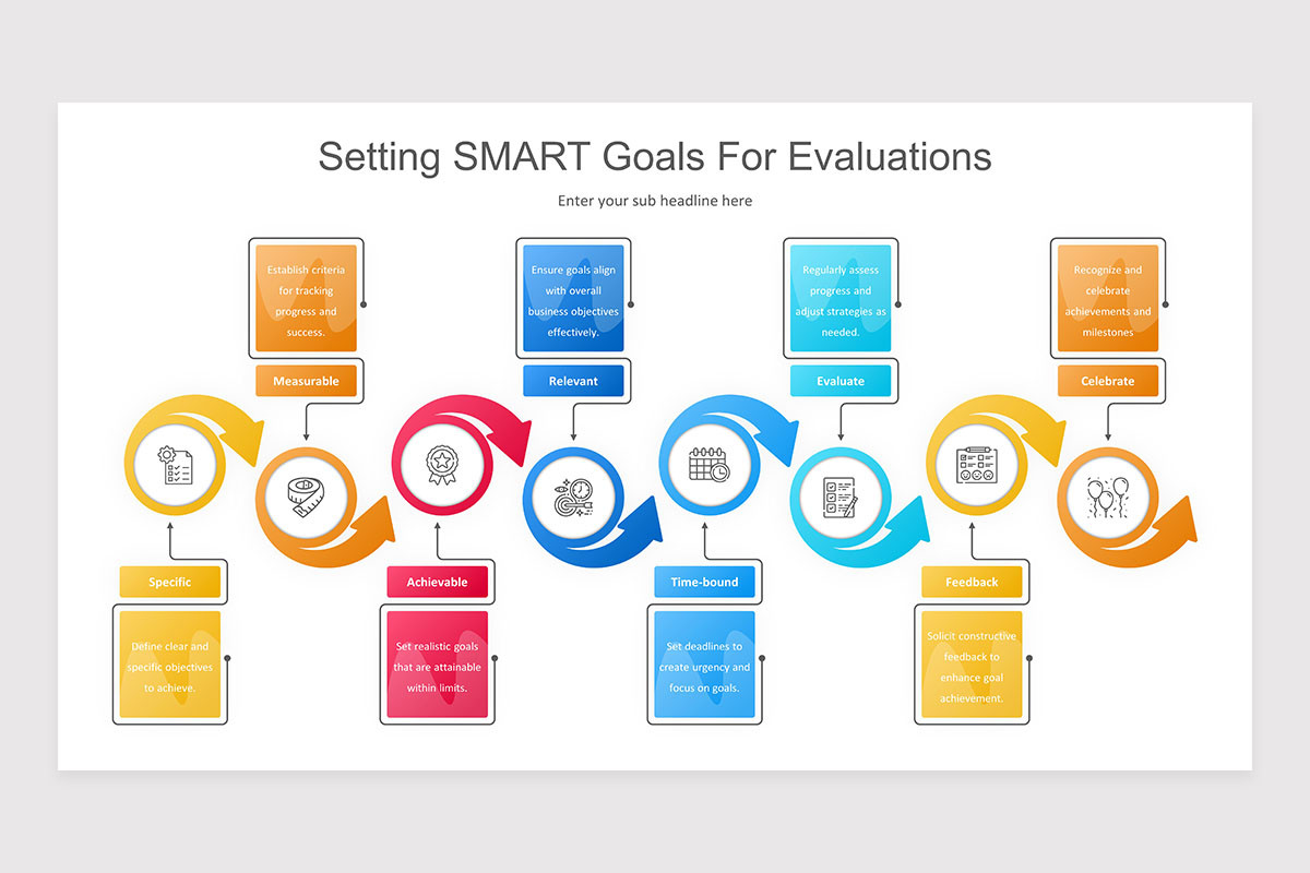 Performance Review Process PowerPoint Presentation Template | Nulivo Market
