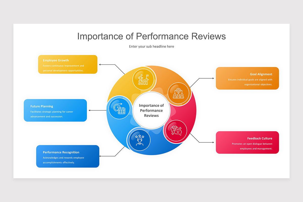 Performance Review Process PowerPoint Presentation Template | Nulivo Market