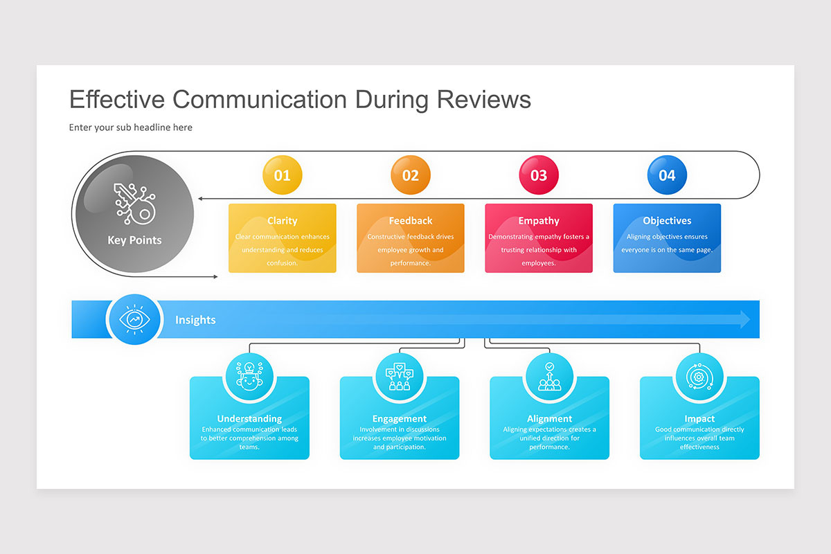 Performance Review Process PowerPoint Presentation Template | Nulivo Market