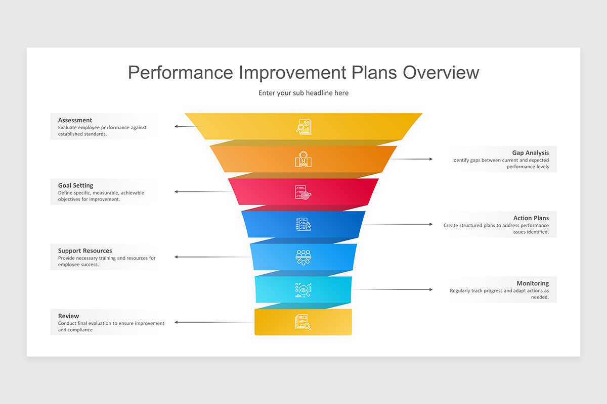 Performance Review Process PowerPoint Presentation Template | Nulivo Market