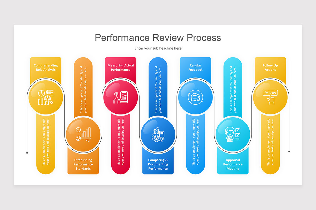 Performance Review Process Keynote Presentation Template | Nulivo Market