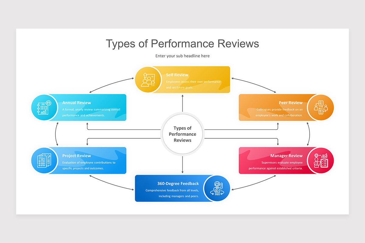 Performance Review Process Keynote Presentation Template | Nulivo Market