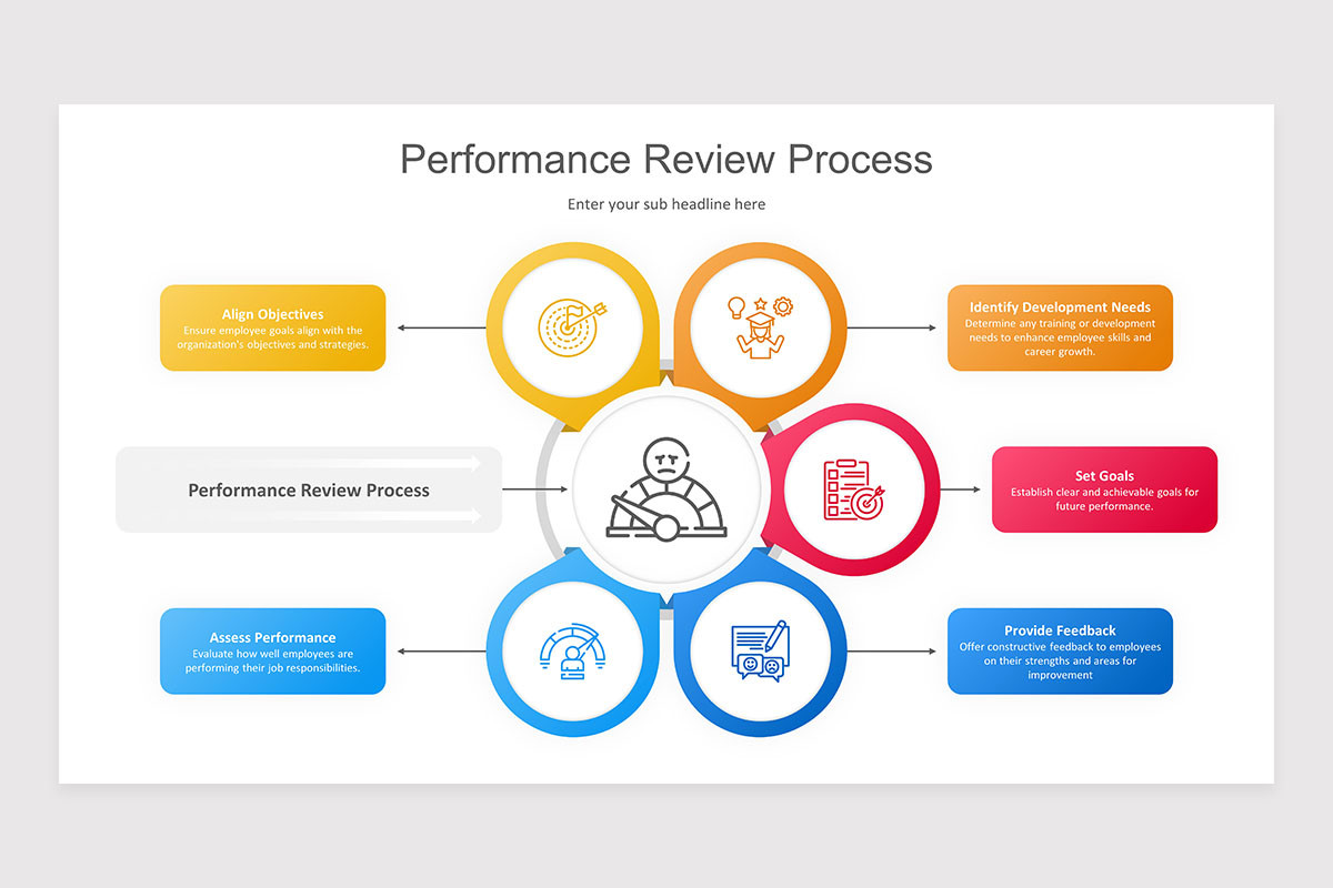 Performance Review Process Keynote Presentation Template | Nulivo Market