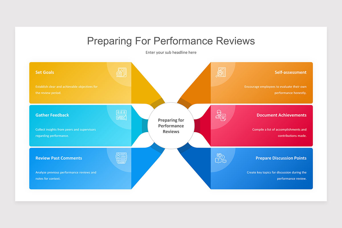 Performance Review Process Keynote Presentation Template | Nulivo Market