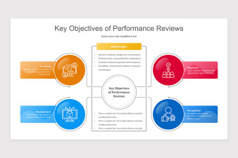 Performance Review Process Keynote Presentation Template | Nulivo Market