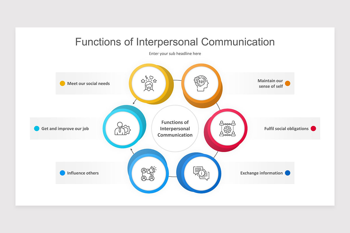 Interpersonal Communication PowerPoint Presentation Template | Nulivo ...
